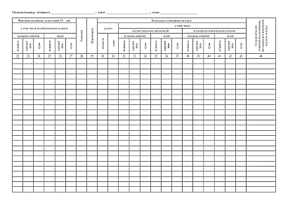 Книга зведеного обліку військ.майна яке використовується на ком.послуги Наказ 440 (А3)