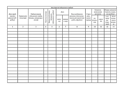 Книга обліку ремонту озброєння, військової техніки та іншого військового майна Наказ 440