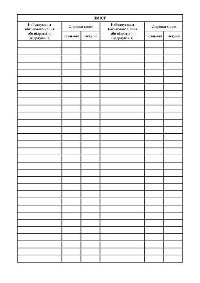 Книга обліку військового майна що видається в тимчасове користування Наказ 440