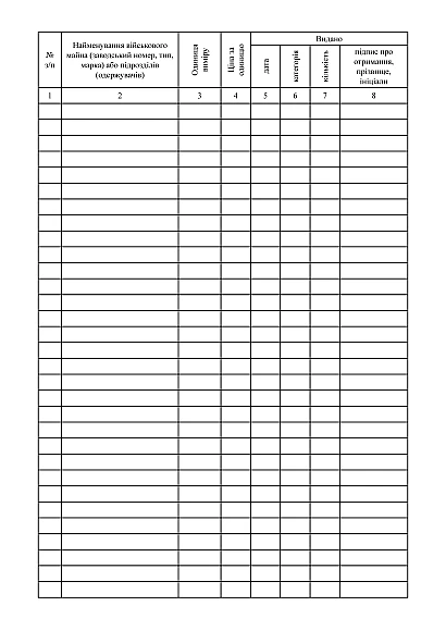 Книга обліку військового майна що видається в тимчасове користування Наказ 440