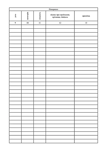 Книга обліку військового майна що видається в тимчасове користування Наказ 440