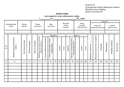 Донесення про наявність та рух військового майна Наказ 440
