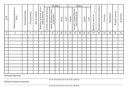 Донесення про наявність та рух військового майна Наказ 440
