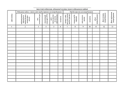 Книга обліку випробувань військового майна Наказ 440