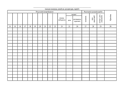 Книга обліку випробувань військового майна Наказ 440