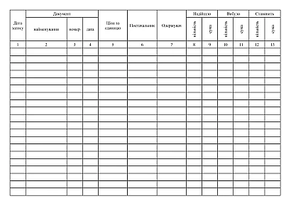 Карточка учета военного имущества (некатегорийного), лист 1, 25 карточек Приказ 440