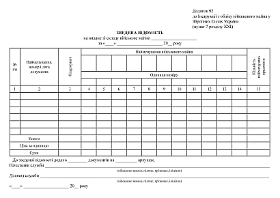 Зведена відомість на видане зі складу військове майно, 50 аркушів Наказ 440