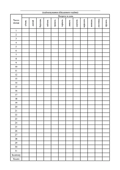 Книга учета ежедневного расхода медицинского (ветеринарного) имущества Приказ 440