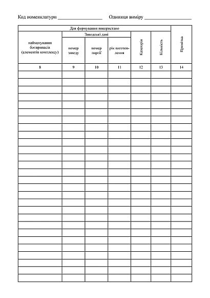 Книга обліку інженерних боєприпасів складського формування Наказ 440