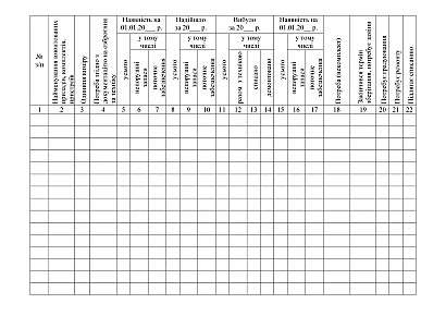 Книга обліку вмонтованих засобів радіаційного, хімічного, біологічно Наказ 440