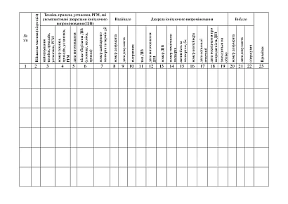 Книга обліку джерел іонізуючого випромінювання Наказ 440