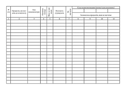 Картка обліку некомплектності. Відривні бланки. Наказ 440