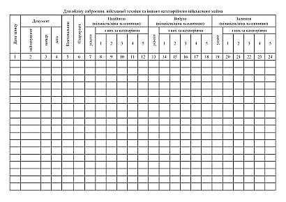 Карточка учета военного имущества (категорийного) Приказ 440