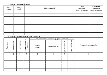 Карточка учета военного имущества (категорийного) Приказ 440