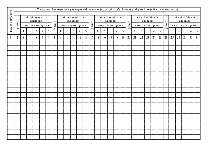 Карточка учета военного имущества (категорийного) Приказ 440