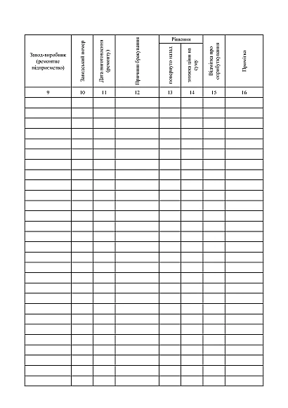 Книга обліку забракованого військового майна Наказ 440