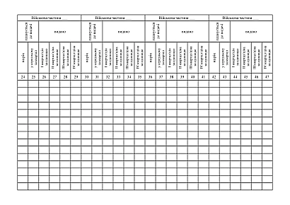 Книга обліку військового майна яке надійшло та видано за планом Наказ 440