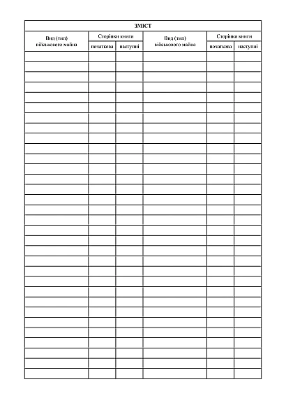 Книга обліку військового майна яке заборонено до видачі Наказ 440