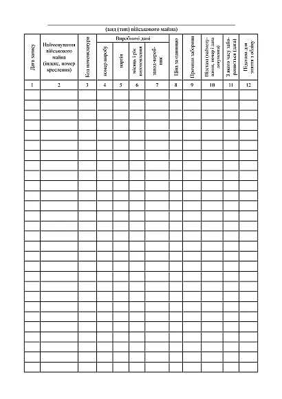 Книга обліку військового майна яке заборонено до видачі Наказ 440