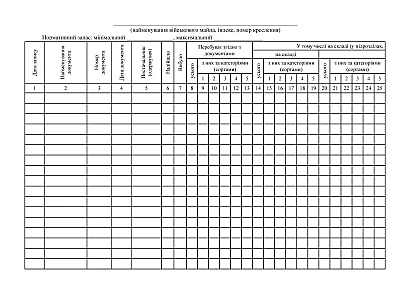 Книга учета наличия и движения военного имущества (служеб.обеспечения) Приказ 440
