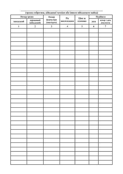 Книга учета по номерам и закрепления вооружения военной техники Приказ 440