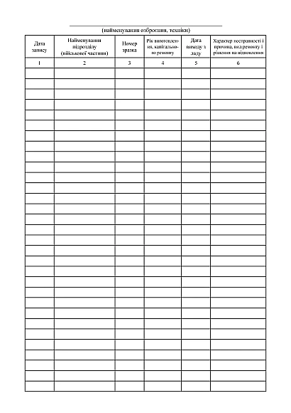 Книга обліку несправного озброєння та військової техніки Наказ 440