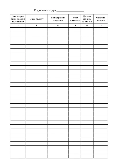 Книга обліку несправного озброєння та військової техніки Наказ 440