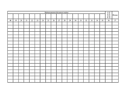 Книга учета военного имущества выданного военнослужащим Приказ 440