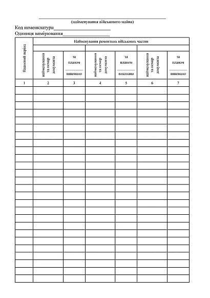 Книга обліку виконання ремонту озброєння військової техніки Наказ 440