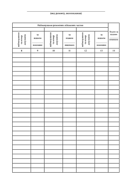 Книга обліку виконання ремонту озброєння військової техніки Наказ 440