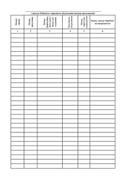 Книга учета боевых зарядных отделений по номерам в хранилище Приказ 440