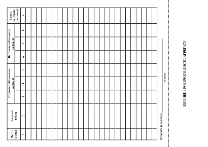 Робочий лист агрегату Наказ 440