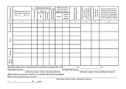 Книга обліку контролю за якістю приготування їжі Наказ 440