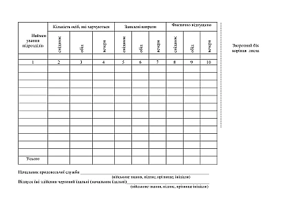 Книга листів обліку відпуску їжі в їдальні Наказ 440
