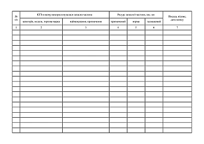 Журнал учета запасных частей