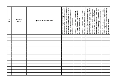 Журнал доведення норм чинного законодавства та правил поводження, зберігання вогнепальної зброї або бойових припасів