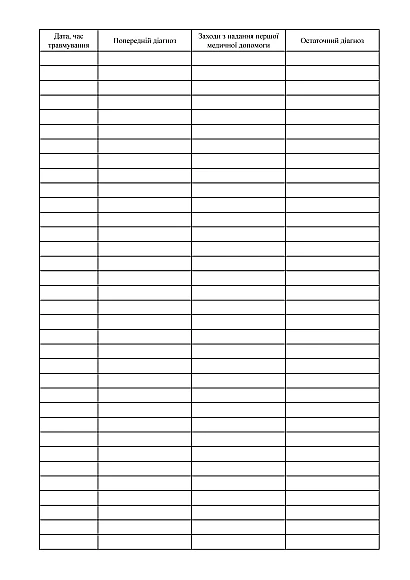 Журнал учета травматизма МЗ Украины