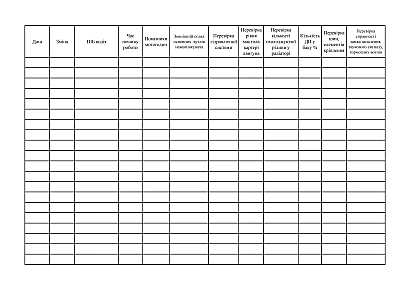 Журнал приема-передачи погрузчиков Охорона праці