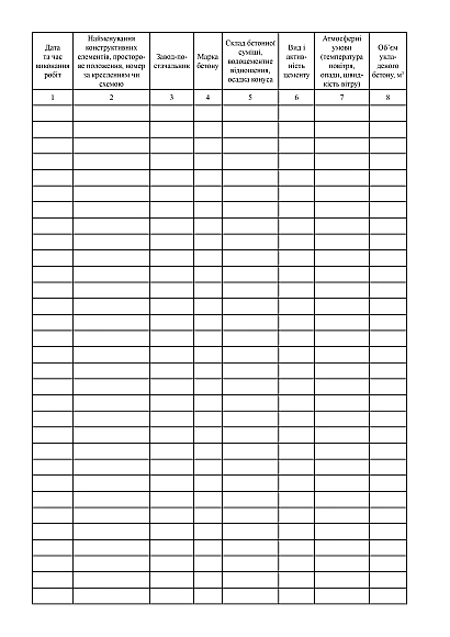 Журнал выполнения бетонных работ