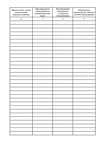 Журнал обліку вогнегасників на об'єкті