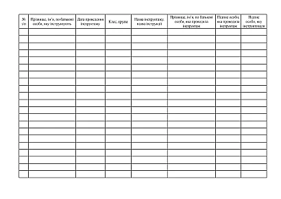 Журнал регистрации первичного, внепланового, целевого инструктажей по безопасности жизнедеятельности учащихся