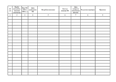 Журнал учета технического обслуживания и ремонта транспортного средства