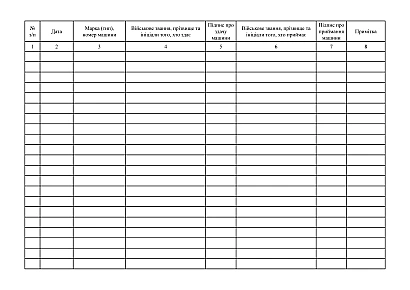 Книга сдачи машин с вооружением Приказ 359