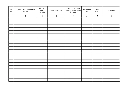 Журнал обліку перебування хворого в денному стаціонарі, стаціонарі вдома на Ukroblik