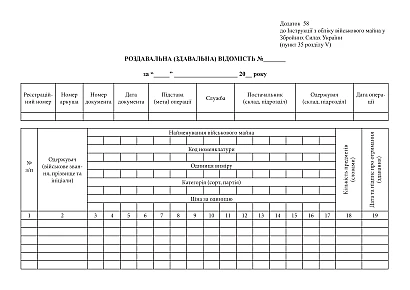 Роздавальна (здавальна) відомість. Відривні бланки. Наказ 440