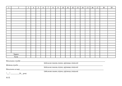 Роздавальна (здавальна) відомість. Відривні бланки. Наказ 440