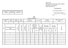 Журнали - Акт зняття залишків