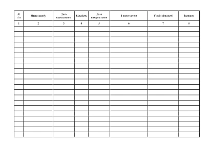 Журнал використання мийних та дезінфекційних засобів в наявності на Ukroblik
