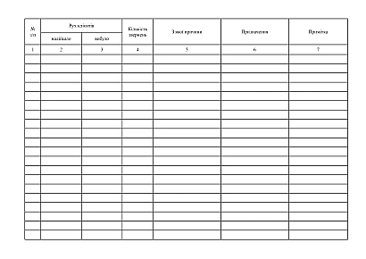 Журнал передачі чергувань медичним персоналом купити на Ukroblik