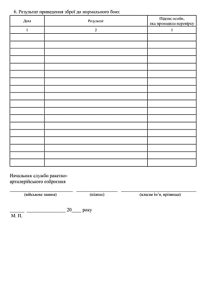 Карточка учета качественного состояния оружия купить с доставкой на Ukroblik